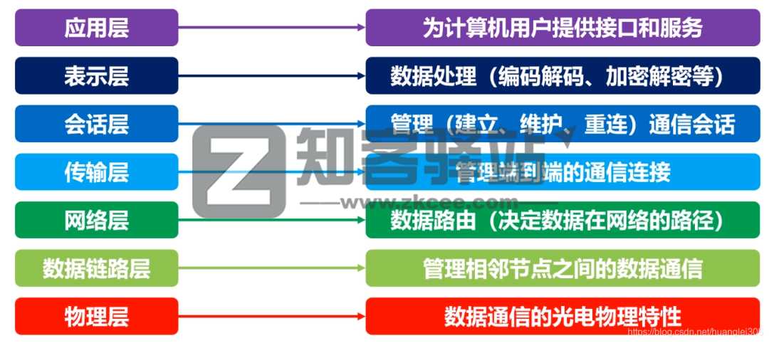 计算机网络知识点大全!-2 计算机网络知识点大全!-2