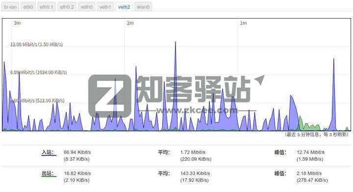拿什么拯救你,我的校园网——校园网破解之单线多拨-28 拿什么拯救你,我的校园网——校园网破解之单线多拨-28