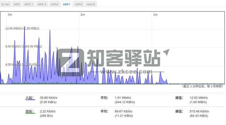 拿什么拯救你,我的校园网——校园网破解之单线多拨-27 拿什么拯救你,我的校园网——校园网破解之单线多拨-27