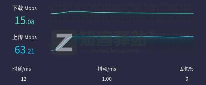 拿什么拯救你,我的校园网——校园网破解之单线多拨-7 拿什么拯救你,我的校园网——校园网破解之单线多拨-7