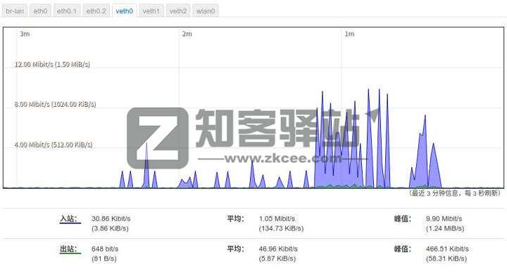 拿什么拯救你,我的校园网——校园网破解之单线多拨-9 拿什么拯救你,我的校园网——校园网破解之单线多拨-9