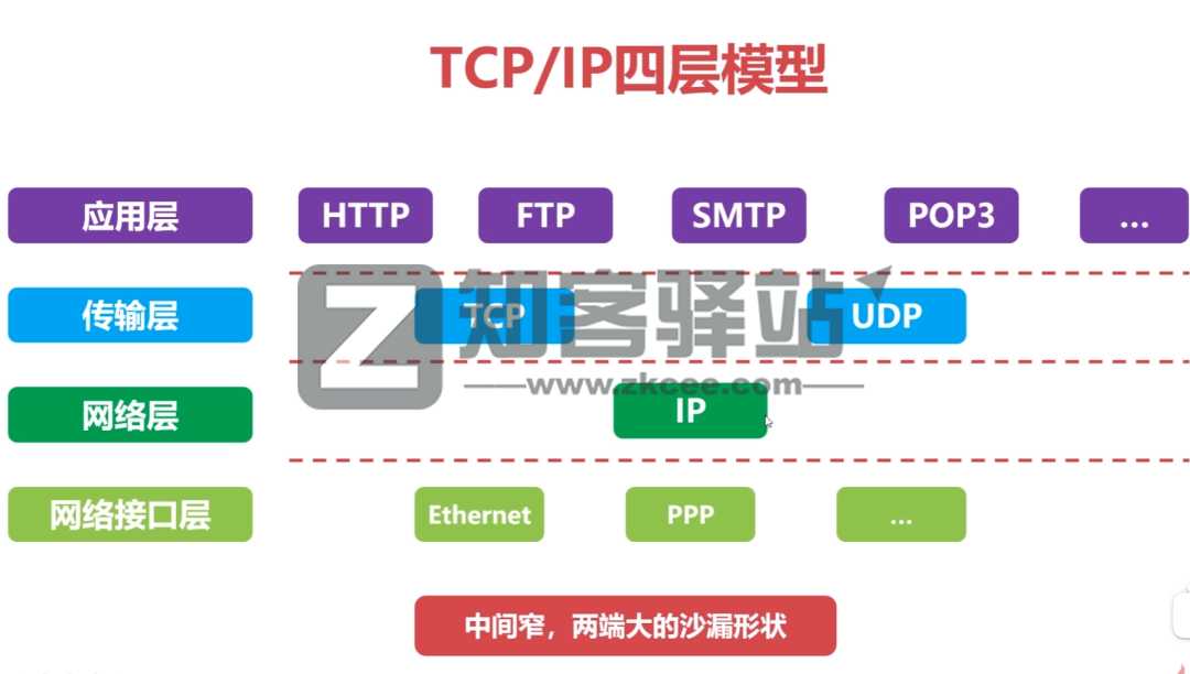计算机网络知识点大全!-4 计算机网络知识点大全!-4