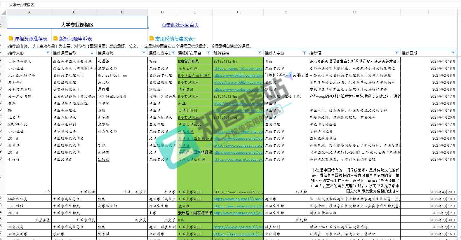 全网优质课程知识库