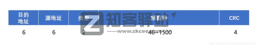 计算机网络知识点大全!-8 计算机网络知识点大全!-8