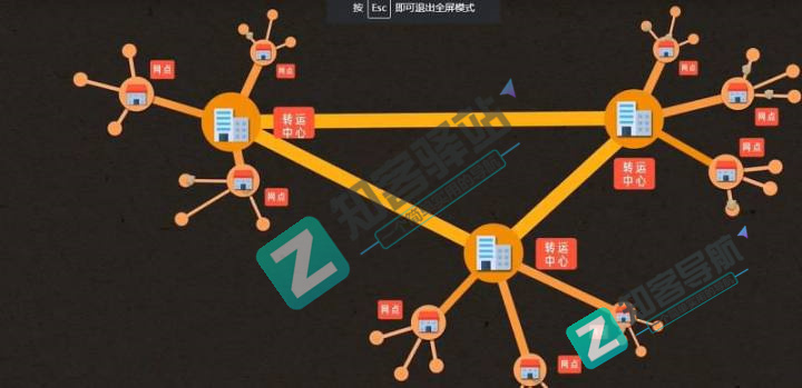 你每天都在网购,那你知道快递是怎么到你手上的吗?