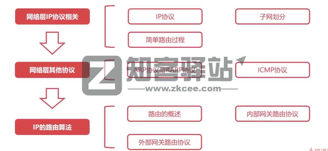 计算机网络知识点大全!-10 计算机网络知识点大全!-10