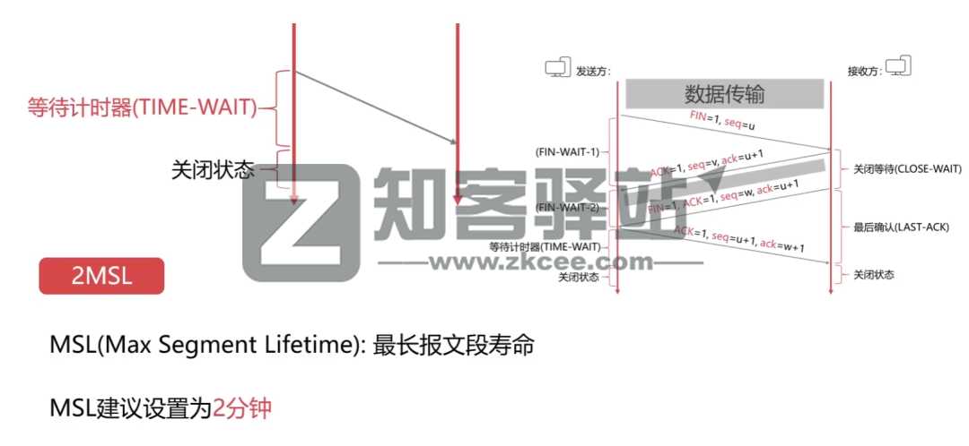 计算机网络知识点大全!-13 计算机网络知识点大全!-13