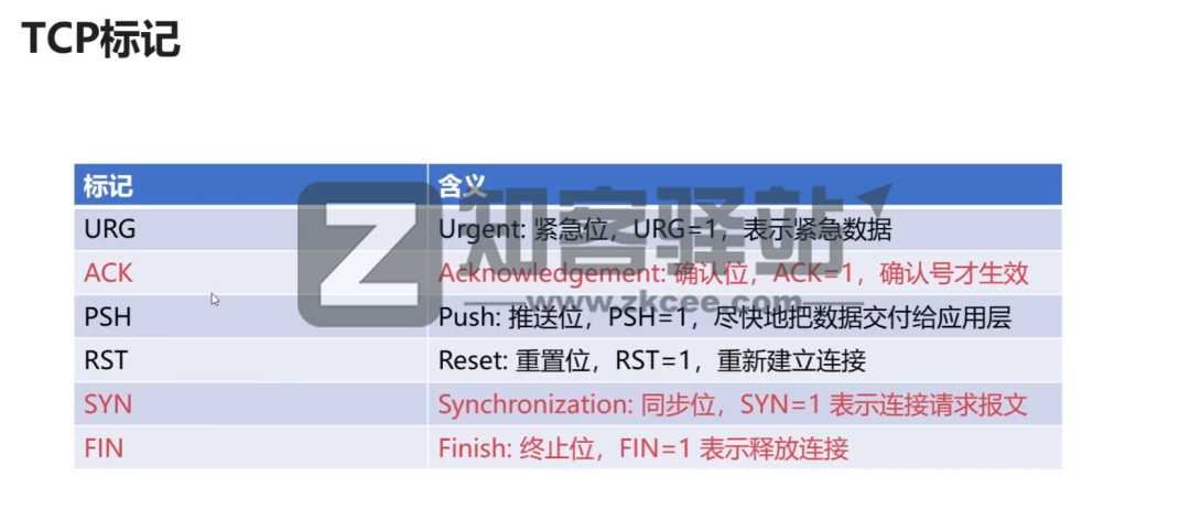 计算机网络知识点大全!-10 计算机网络知识点大全!-10