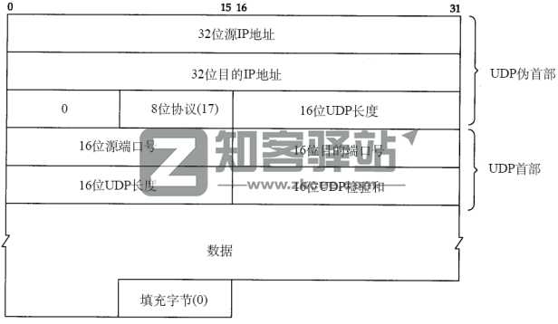 计算机网络知识点大全!-5 计算机网络知识点大全!-5