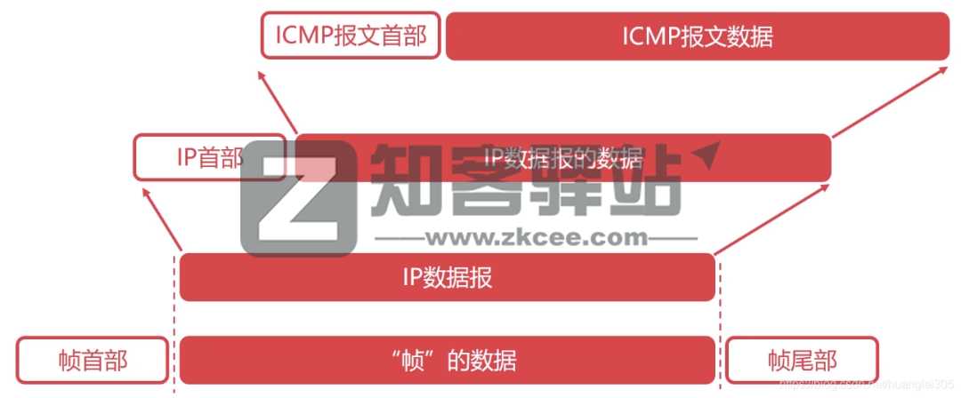 计算机网络知识点大全!-17 计算机网络知识点大全!-17