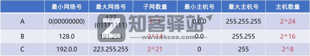 计算机网络知识点大全!-15 计算机网络知识点大全!-15