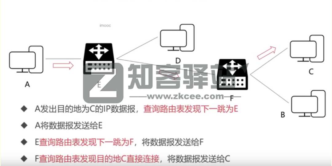 计算机网络知识点大全!-13 计算机网络知识点大全!-13