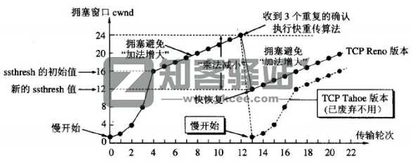 计算机网络知识点大全!-9 计算机网络知识点大全!-9