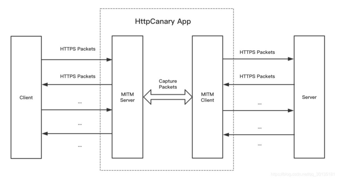 #抓包#实战 一文讲懂神奇的抓包技术-1