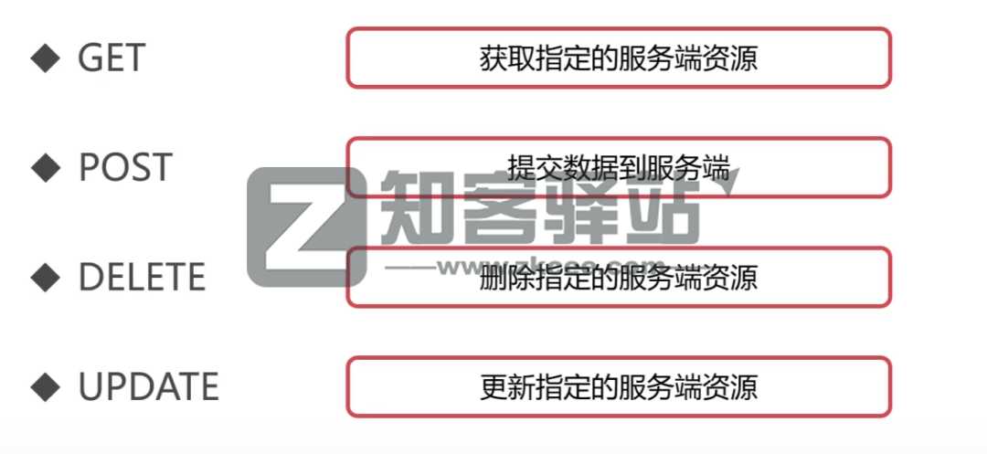 计算机网络知识点大全!-34 计算机网络知识点大全!-34