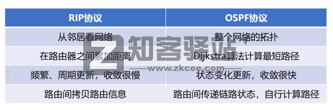 计算机网络知识点大全!-1 计算机网络知识点大全!-1