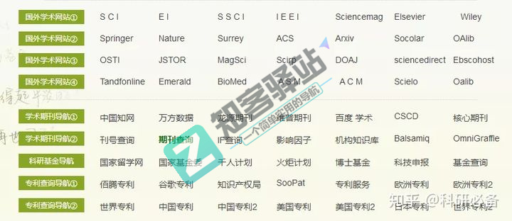 大木虫学术导航-6