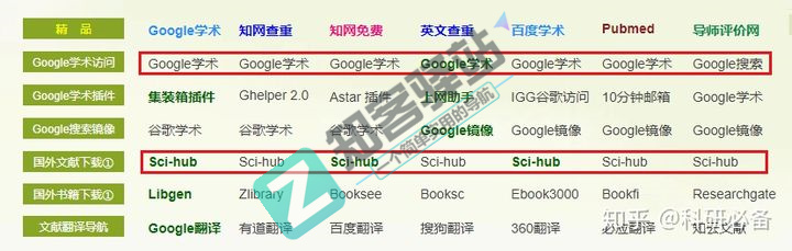 大木虫学术导航-3