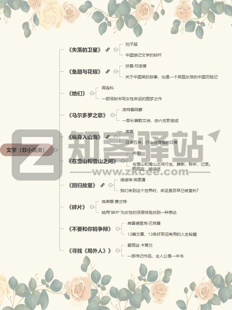 世界读书日 | 宝藏书单推荐，豆瓣评分 8.5 以上-2