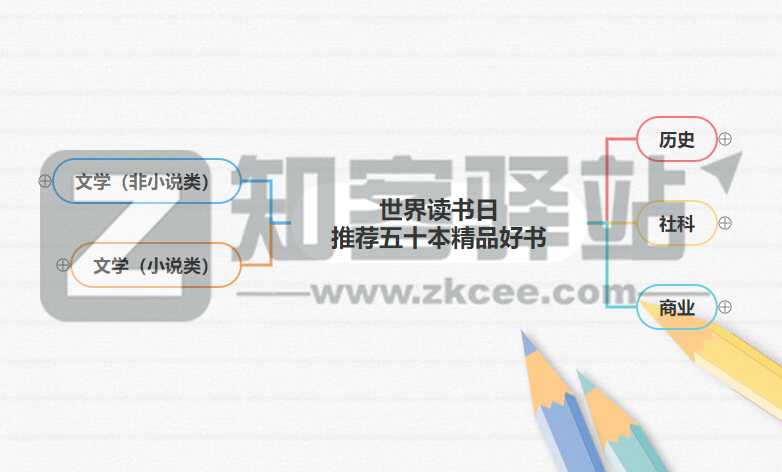 世界读书日 | 宝藏书单推荐,豆瓣评分 8.5 以上