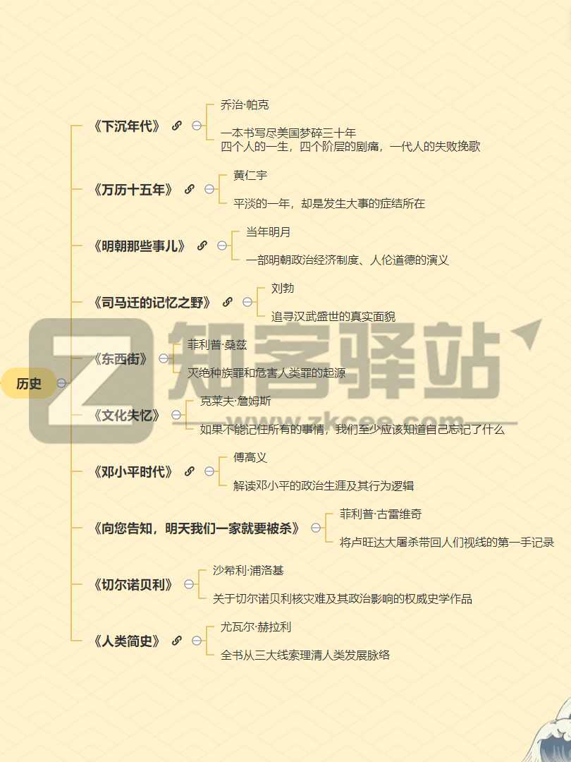 世界读书日 | 宝藏书单推荐，豆瓣评分 8.5 以上-3