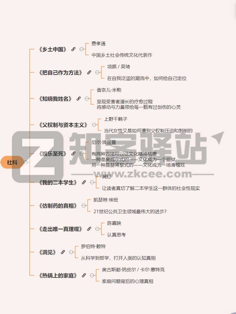 世界读书日 | 宝藏书单推荐，豆瓣评分 8.5 以上-4