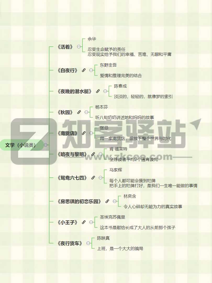 世界读书日 | 宝藏书单推荐，豆瓣评分 8.5 以上-6