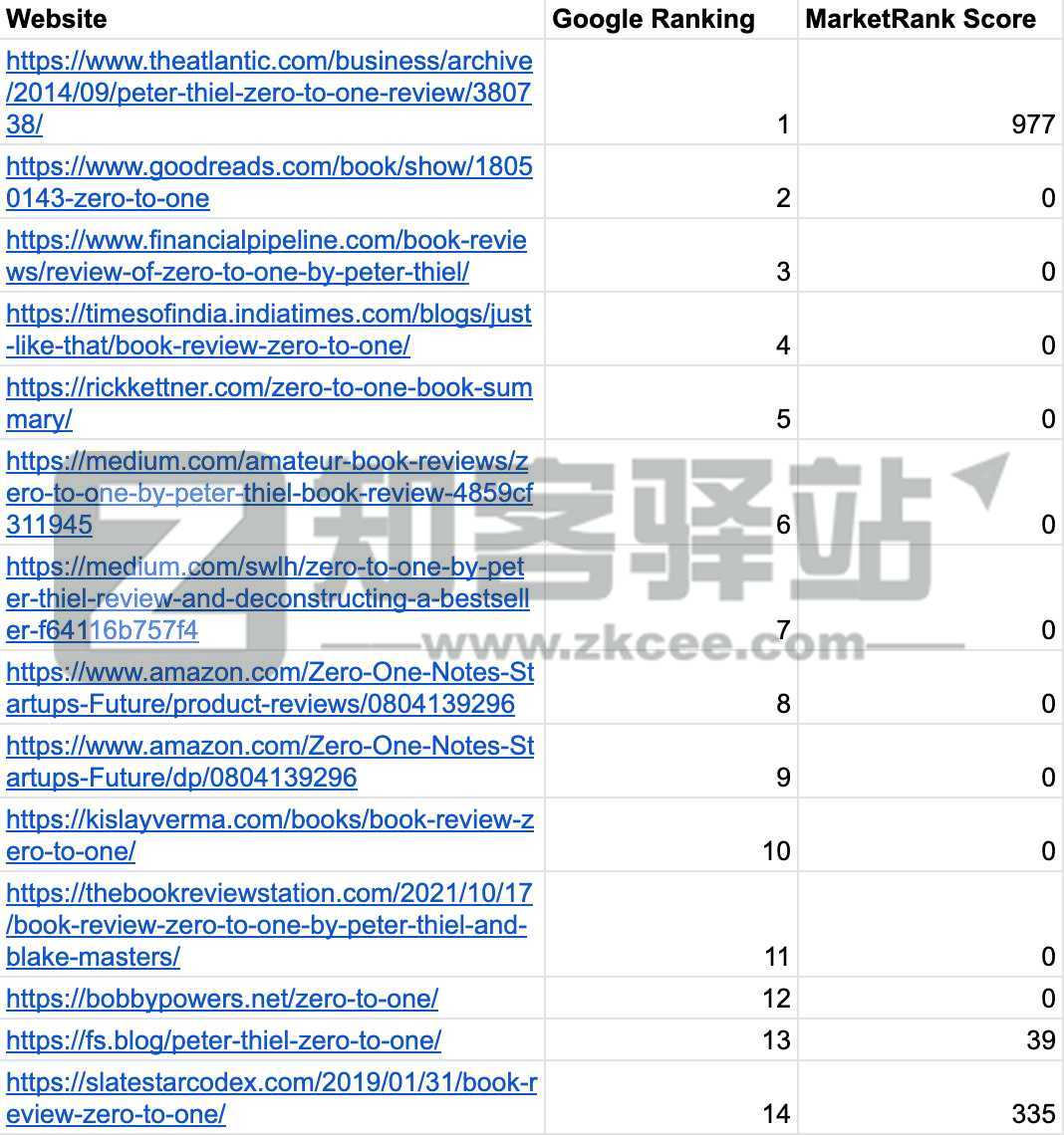 MarketRank：反 SEO 排名算法-4