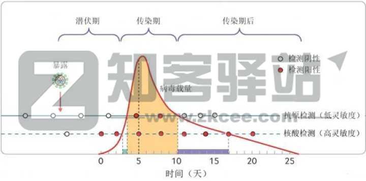 抗原检测真的靠谱吗？-8
