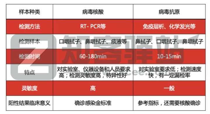 抗原检测真的靠谱吗？-10