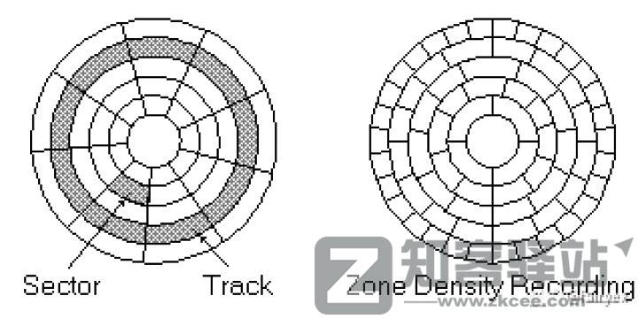 数字存储完全指南 02:机械硬盘的原理与参数详解(上)-7 数字存储完全指南 02:机械硬盘的原理与参数详解(上)-7