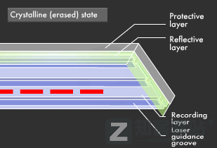 【数字存储完全指南系列】 01:储存设备的诞生与历史(下)-3 【数字存储完全指南系列】 01:储存设备的诞生与历史(下)-3