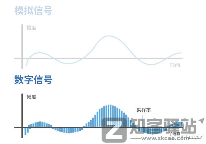 【数字存储完全指南系列】 01:储存设备的诞生与历史(下)-12 【数字存储完全指南系列】 01:储存设备的诞生与历史(下)-12