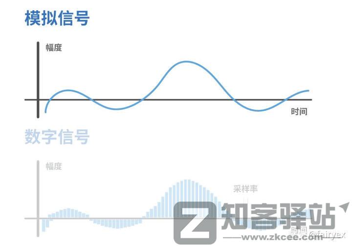 【数字存储完全指南系列】 01:储存设备的诞生与历史(下)-10 【数字存储完全指南系列】 01:储存设备的诞生与历史(下)-10