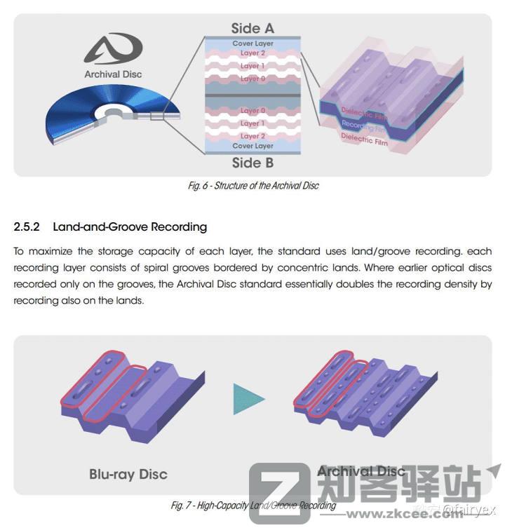 【数字存储完全指南系列】 01:储存设备的诞生与历史(下)-4 【数字存储完全指南系列】 01:储存设备的诞生与历史(下)-4