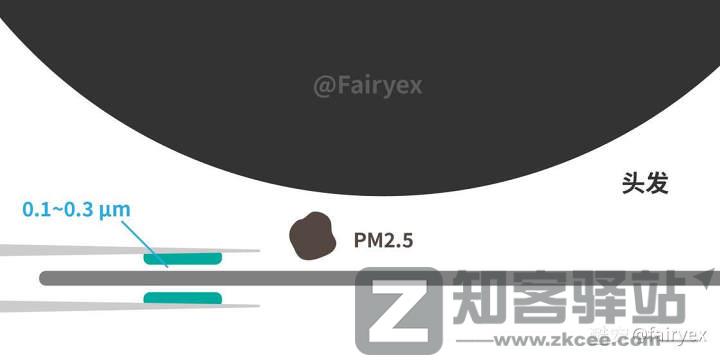数字存储完全指南 02:机械硬盘的原理与参数详解(上)-16 数字存储完全指南 02:机械硬盘的原理与参数详解(上)-16