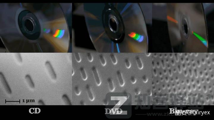 【数字存储完全指南系列】 01:储存设备的诞生与历史(下)-2 【数字存储完全指南系列】 01:储存设备的诞生与历史(下)-2