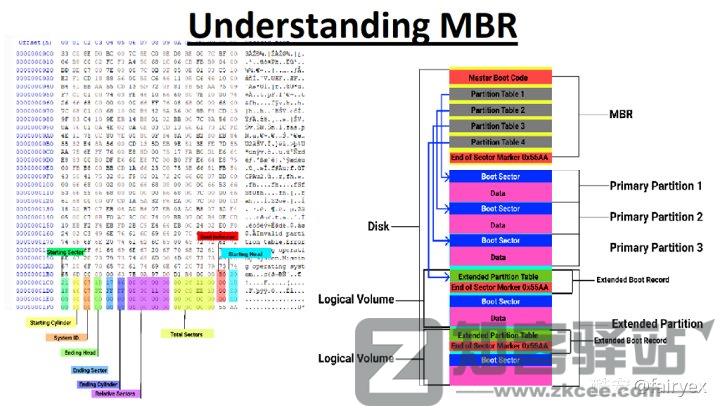 数字存储完全指南 02:机械硬盘的原理与参数详解(上)-9 数字存储完全指南 02:机械硬盘的原理与参数详解(上)-9