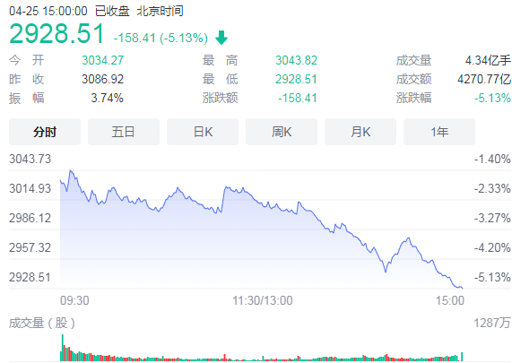 睡前消息【2022-4-25】停工,政府要给钱