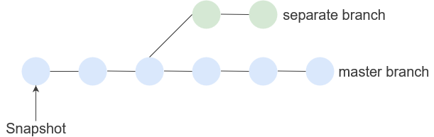 一文总结GitHub使用指南-8 一文总结GitHub使用指南-8