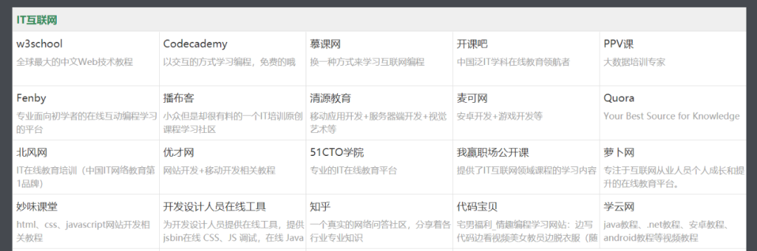 1纳米学习网站导航-3
