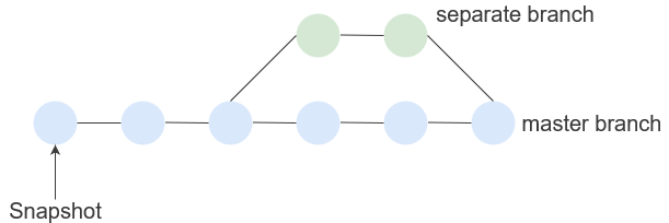 一文总结GitHub使用指南-27 一文总结GitHub使用指南-27