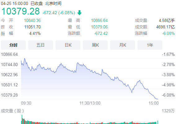 睡前消息【2022-4-25】停工，政府要给钱-2