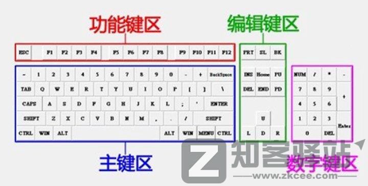 想买键盘?键盘配列是什么? | 键盘入坑指南-3 想买键盘?键盘配列是什么? | 键盘入坑指南-3