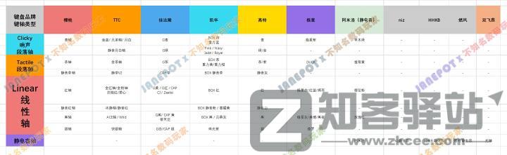 键轴是什么?键轴有哪些?键轴科普 | 键盘入坑指南-12 键轴是什么?键轴有哪些?键轴科普 | 键盘入坑指南-12