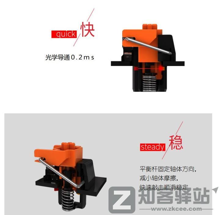 键轴是什么?键轴有哪些?键轴科普 | 键盘入坑指南-7 键轴是什么?键轴有哪些?键轴科普 | 键盘入坑指南-7