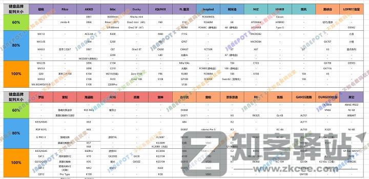 键轴是什么?键轴有哪些?键轴科普 | 键盘入坑指南-2 键轴是什么?键轴有哪些?键轴科普 | 键盘入坑指南-2