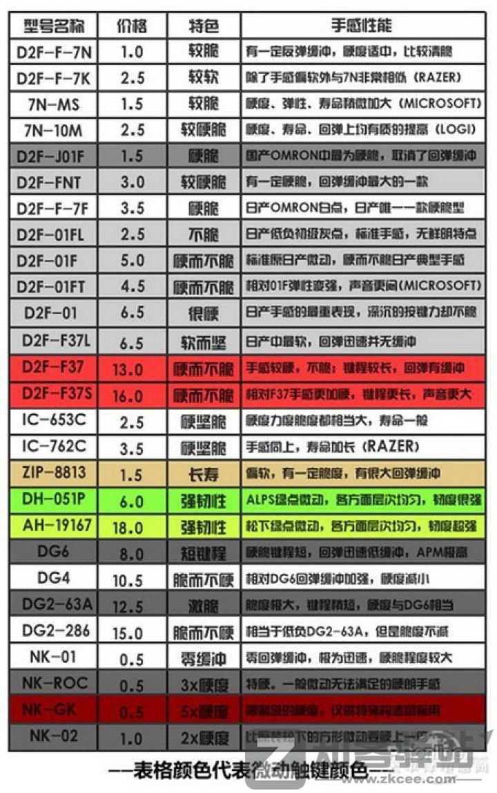 鼠标的历史,鼠标知识,鼠标简略科普 | 鼠标入坑指南-6 鼠标的历史,鼠标知识,鼠标简略科普 | 鼠标入坑指南-6