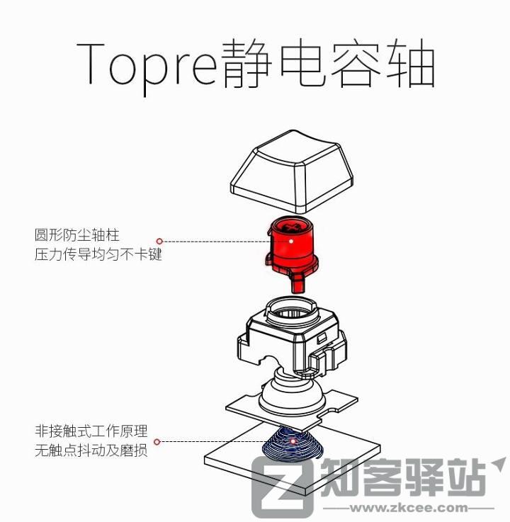 键轴是什么?键轴有哪些?键轴科普 | 键盘入坑指南-9 键轴是什么?键轴有哪些?键轴科普 | 键盘入坑指南-9