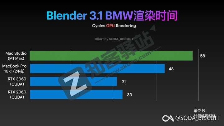 Mac Mini—Mac Studio最新测评-8